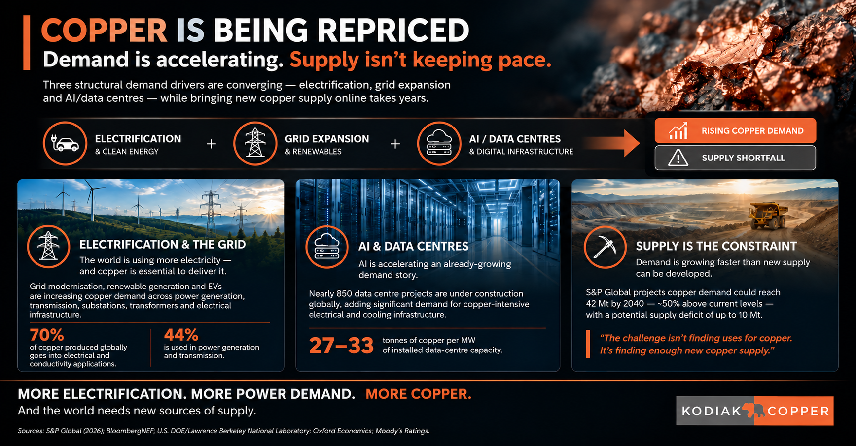 2026 -09 Copper Info graphic