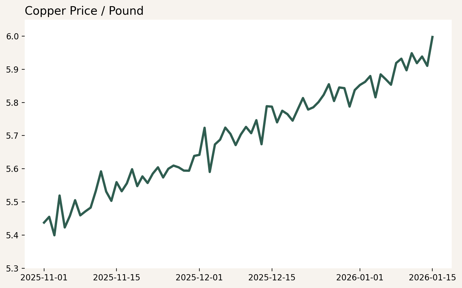 copper_price_updated copper_price_updated