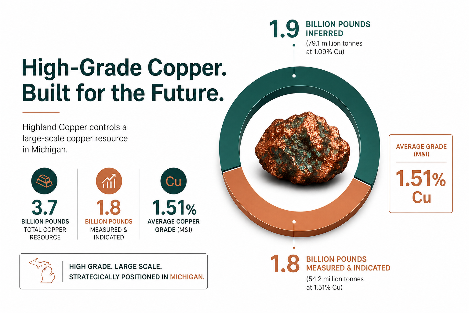 Highland Copper Resource Visual Alt Highland Copper Resource Visual Alt
