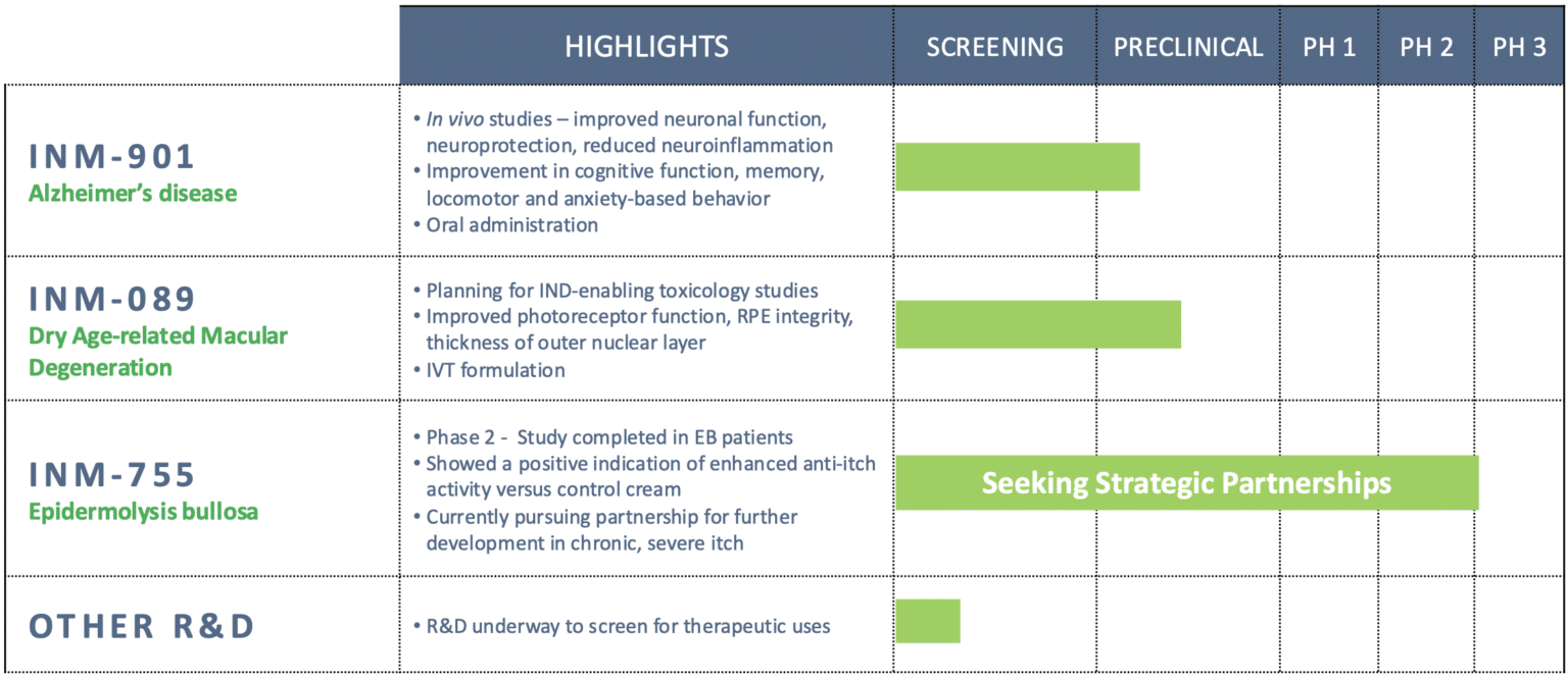 INM-Pipeline_202502-1536x665